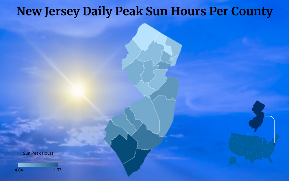 Graphic that shows the daily peak sun hours per county in New Jersey.